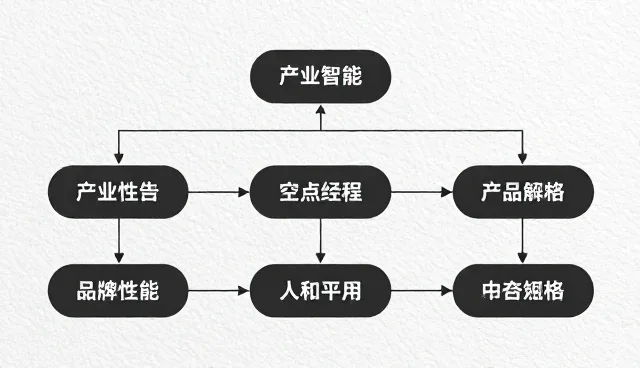 商务合作中品牌咨询的适用情况与限制